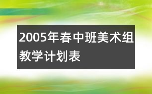 2005年春中班美術組教學計劃表