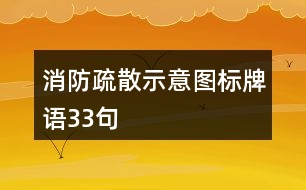 消防疏散示意圖標(biāo)牌語(yǔ)33句