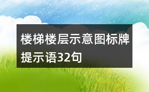 樓梯樓層示意圖標牌提示語32句