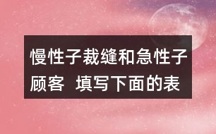 慢性子裁縫和急性子顧客  填寫(xiě)下面的表格，再借助表格復(fù)述這個(gè)故事