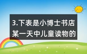 3.下表是小博士書(shū)店某一天中兒童讀物的銷(xiāo)售情況。 (1)這一天中哪一種兒童讀物最暢銷(xiāo)?