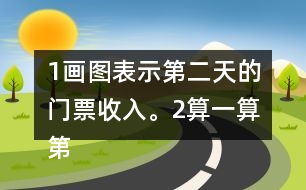 （1）畫圖表示第二天的門票收入。（2）算一算第二天的門票收入是多少元。