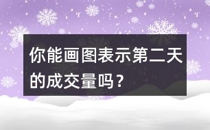 你能畫圖表示第二天的成交量嗎？