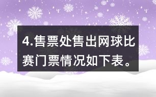 4.售票處售出網(wǎng)球比賽門票情況如下表。