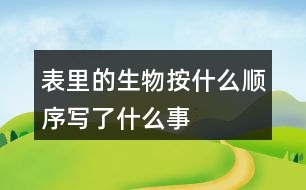 表里的生物按什么順序?qū)懥耸裁词?></p>										
													<h3>1、表里的生物按什么順序?qū)懥耸裁词?/h3>	 <p>表里的生物按什么順序?qū)懥耸裁词?/p><p>《表的生物》這篇文章是根據(jù)時間順序來寫的，主要的內(nèi)容就是小時候的我認為能夠發(fā)出聲音的東西都是活物，所以對于父親的表十分的好奇，而且也相信了父親所說的表里面有個小蝎子的事情，這也表明出來了小時候的我對于事物有著很強烈的好奇心，而且還是一個善于觀察和思考的孩子。</p>	  <h3>2、小蝌蚪是怎樣長成青蛙的?按順序把下面的圖片連起來</h3>	 <p>小蝌蚪是怎樣長成青蛙的?按順序把下面的圖片連起來</p><p>大大的腦袋，黑灰色的身子，甩著長長的尾巴  長出兩條前腿  長出兩條前腿  尾巴變短  換上綠衣裳，尾巴不見了</p>	  <h3>3、看到帽子的秘密這個書名，猜猜里面可能寫了什么？</h3>	 <p>看到帽子的秘密這個書名，猜猜里面可能寫了什么？</p><p>答：看到帽子的秘密我猜測里面應(yīng)該是介紹的一個有關(guān)于帽子的故事，里面藏著一個秘密。</p>	  <h3>4、蘑菇像斗笠寫了什么作用</h3>	 <p>蘑菇像斗笠寫了什么作用</p><p>其實只見松林里一個個斗笠像蘑菇一樣這句話指的就是披著斗笠的小孩子，作者將帶著斗笠的孩子比喻成蘑菇，也是為了寫了雨后孩子們采蘑菇的歡樂場景。</p>	  <h3>5、課文是按照什么順序描寫錢塘江大潮的</h3>	 <p>課文是按照什么順序描寫錢塘江大潮的</p><p>答：課文按潮來前，潮來時，潮過后的順序觀察描寫錢塘江大潮。</p><p>潮來前的景象：江面上很平靜，觀潮人的心情急切。悶雷滾動、一條白線</p><p>潮來時的景象：潮的聲大，潮頭有數(shù)丈之高，聲如山崩地裂，形如白色城墻、白色戰(zhàn)馬， 橫貫江面。給人的印象就是如巨雷般的大潮像千軍萬馬席地而卷，在吶喊、嘶鳴中奔來?？癯迸氖?，如同幾里岸邊同時金鐘齊鳴。</p><p>潮頭過后的景象：潮頭洶涌，漫天卷地，余威猶在， 恢復(fù)平靜，水位上漲。</p>	  <h3>6、說一說課文是按照什么順序描寫錢塘江大潮的</h3>	 <p>說一說課文是按照什么順序描寫錢塘江大潮的</p><p>答：課文按潮來前，潮來時，潮過后的順序觀察描寫錢塘江大潮。</p><p>潮來前的景象：江面上很平靜，觀潮人的心情急切。悶雷滾動、一條白線</p><p>潮來時的景象：潮的聲大，潮頭有數(shù)丈之高，聲如山崩地裂，形如白色城墻、白色戰(zhàn)馬， 橫貫江面。給人的印象就是如巨雷般的大潮像千軍萬馬席地而卷，在吶喊、嘶鳴中奔來。狂潮拍石，如同幾里岸邊同時金鐘齊鳴。</p><p>潮頭過后的景象：潮頭洶涌，漫天卷地，余威猶在， 恢復(fù)平靜，水位上漲。</p>	  <h3>7、爬天都峰是按照怎樣的順序?qū)懙模?/h3>	 <p>爬天都峰是按照怎樣的順序?qū)懙模?/p><p>課文主要寫假日里，我和爸爸去爬天都峰，路遇一位素不相識的老爺爺，我們互相鼓勵，克服山高路陡的困難，終于一起爬上了天都峰的故事。是按事情經(jīng)過的順序?qū)懙摹?/p>	  <h3>8、四上17課《爬天都峰》這篇課文寫了一件什么事？是按照什么順序?qū)懙?</h3>	 <p>課文主要寫假日里，</font>我和爸爸去爬天都峰，路遇一位素不相識的老爺爺，我們互相鼓勵，克服山高路陡的困難，終于一起爬上了天都峰的故事。是按事情經(jīng)過的順序?qū)懙摹?/p><p><o:p></o:p></p>	  <h3>9、記金華的雙龍洞是時間順序?qū)懙膯?說一說</h3>	 <p>記金華的雙龍洞是時間順序?qū)懙膯?說一說</p><p>路上( )( )( )( )出洞</p><p>通過閱讀全文我們可以看出來，作者是先寫了自己在路上的一些情況，然后接著到了洞口，然后進入到雙龍洞里面，先是從外洞然后通過孔隙進入到內(nèi)洞，接著出洞的這一個順序?qū)懙?，由此我們也能知道這一游雙龍洞的順序就是：</p><p>路上(洞口)(外洞)(孔隙)(內(nèi)洞)出洞</p>	  <h3>10、爬天都峰說了一件什么事？是按什么順序?qū)懙模?/h3>	 <p>爬天都峰說了一件什么事？是按什么順序?qū)懙模?/p><p>課文主要寫假日里，我和爸爸去爬天都峰，路遇一位素不相識的老爺爺，我們互相鼓勵，克服山高路陡的困難，終于一起爬上了天都峰的故事。是按事情經(jīng)過的順序?qū)懙摹?/p>	  <h3>11、開國大典課文是按怎樣的順序記敘開國大典的，概括課文主要內(nèi)容。</h3>	 <p>課文是按怎樣的順序記敘開國大典的，概括課文主要內(nèi)容。</p><p>答：課文是按開國大典進行的順序敘述的，課文寫了1949年10月1日首都北京舉行開國大典的盛況，表達了中國人民對新中國的誕生無比自豪、激動的心情。<o:p></o:p></p>	  <h3>12、說說梅花魂課文寫了外祖父的那幾件事，表現(xiàn)了他怎樣的感情</h3>	 <p>課文寫了五件事，表達了外祖父對祖國的熱愛與眷戀<font face=