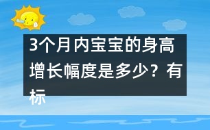 3個(gè)月內(nèi)寶寶的身高增長(zhǎng)幅度是多少？有標(biāo)準(zhǔn)嗎？